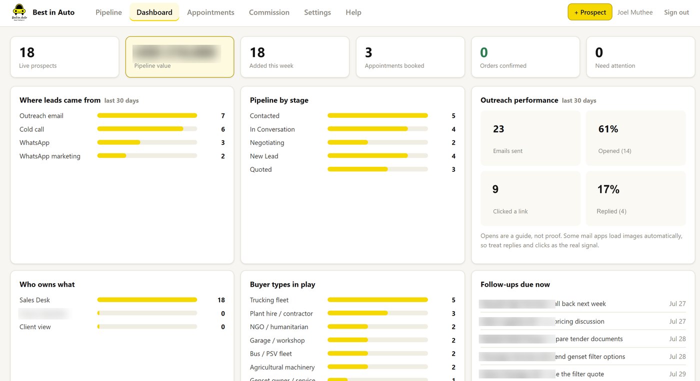 Best in Auto sales CRM dashboard: where leads came from, pipeline by stage, outreach email open rates and follow-ups due